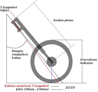 Keulan muuttujat.JPG