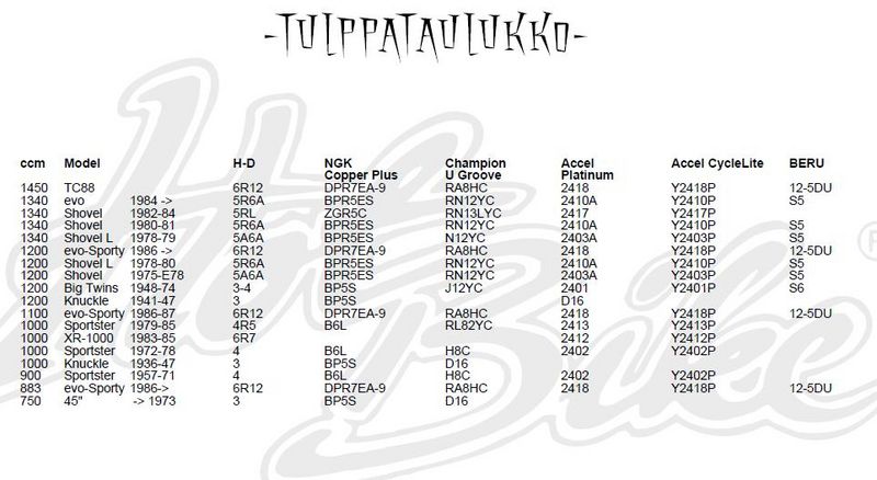 Tiedosto:Tulppataulukko HotBike.JPG