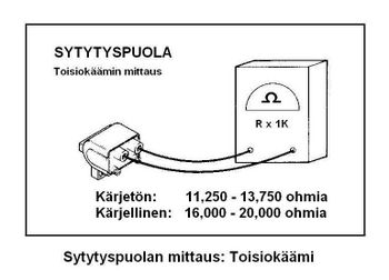 Toisiopuolen mittaus