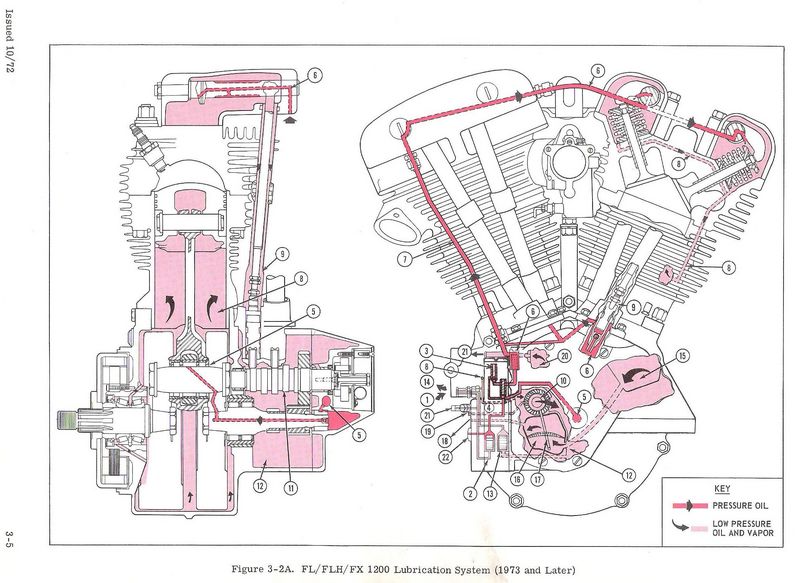 Tiedosto:Öljynkierto Shovel.jpg