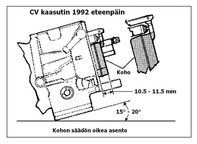 Tiedosto:CV koho 92musta säätö.JPG