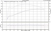 wt 97.57hp_145.66nm (Custom) (4).jpg