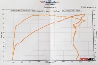 dyno.jpg