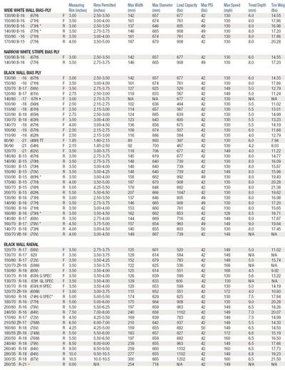 Rengasmitat Motopedia